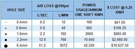 compressed air leak cost calculator|Annual Energy Costs From Air Leaks ROI Calculator 